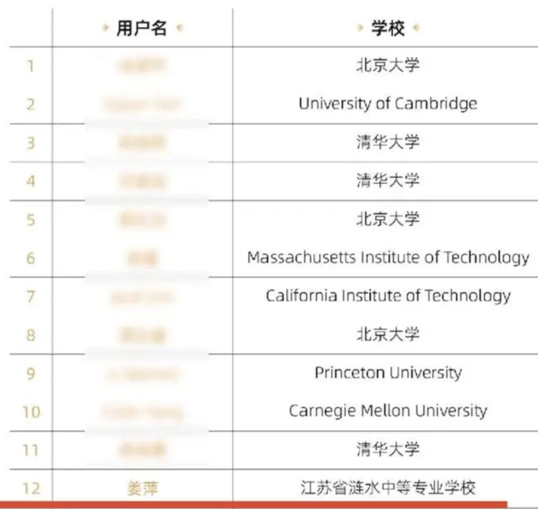 假如“姜萍”出生在美国，她一定能被麻省理工MIT录取吗？  留学 第2张